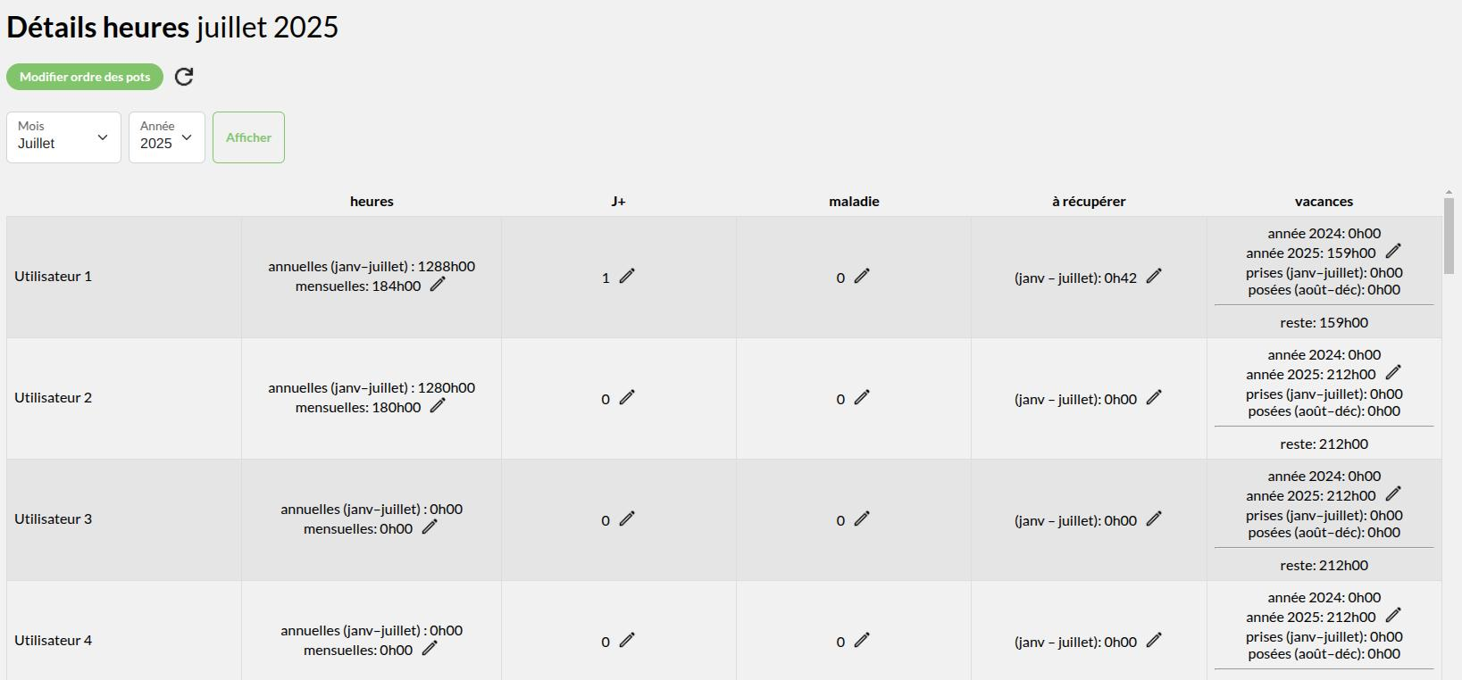 Hygie écran planning