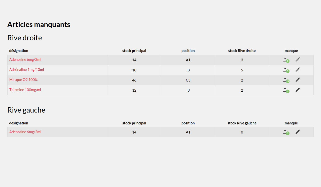 Hygie écran stock-secondaire
